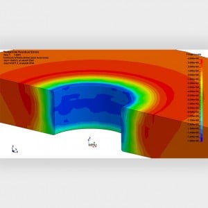 Link to the StressWave Analysis page